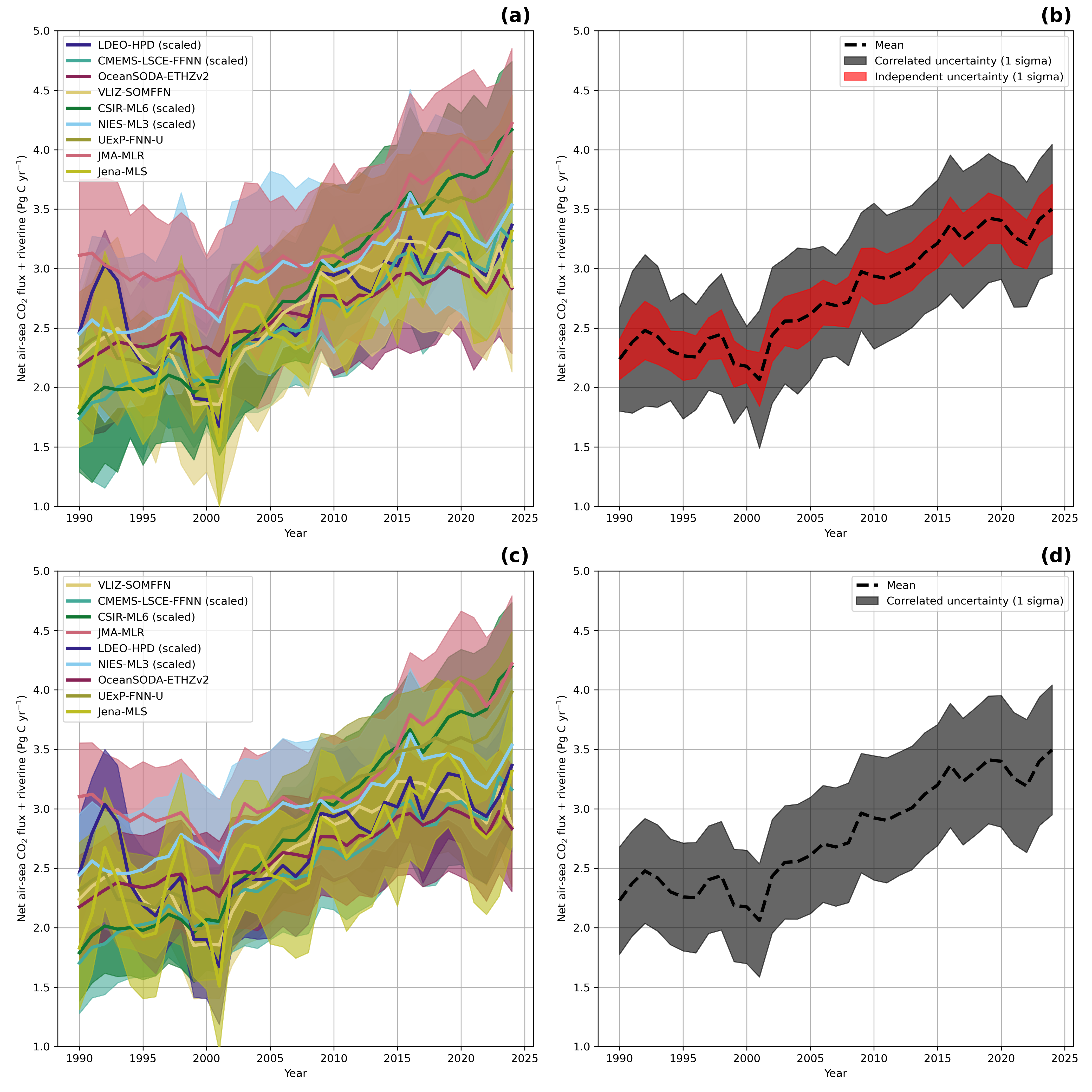 EXP 01 Figure 1
