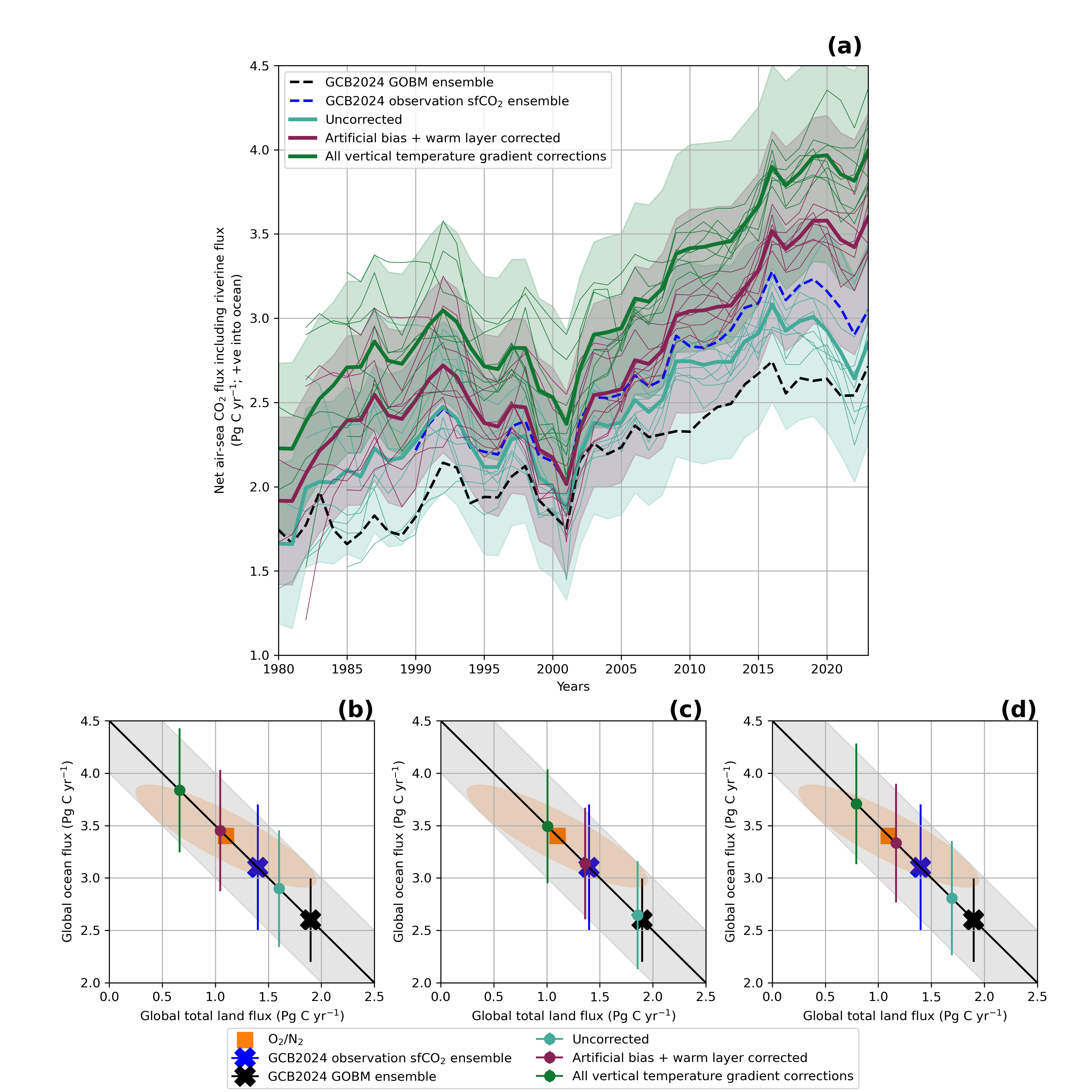 EXP 05 Figure 1